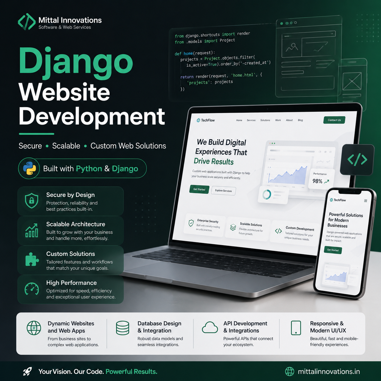Django website development interface by Mittal Innovations